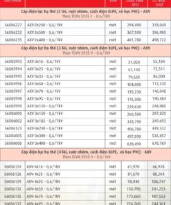 Trang 74- Bảng giá dây Cadivi năm 2026