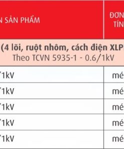 Trang 75- Bảng giá dây Cadivi năm 2026