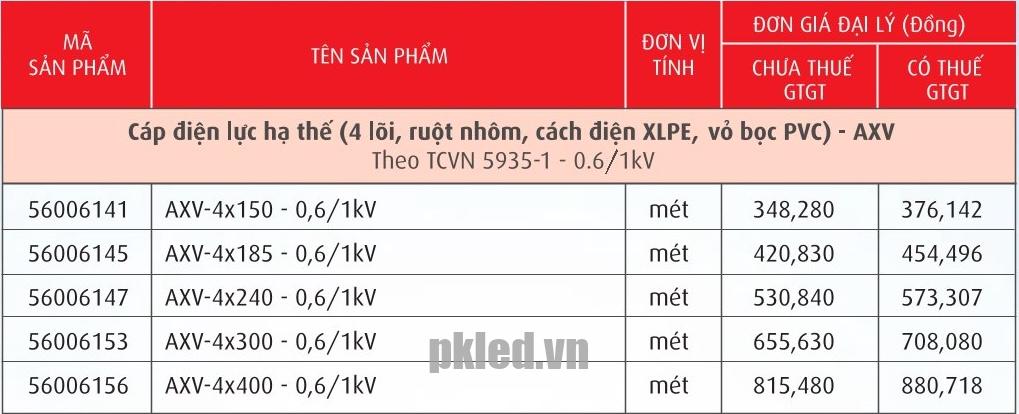Trang 75- Bảng giá dây Cadivi năm 2026