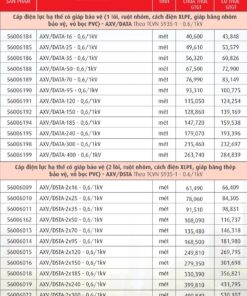 Trang 76- Bảng giá dây Cadivi năm 2026
