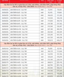 Trang 77- Bảng giá dây Cadivi năm 2026