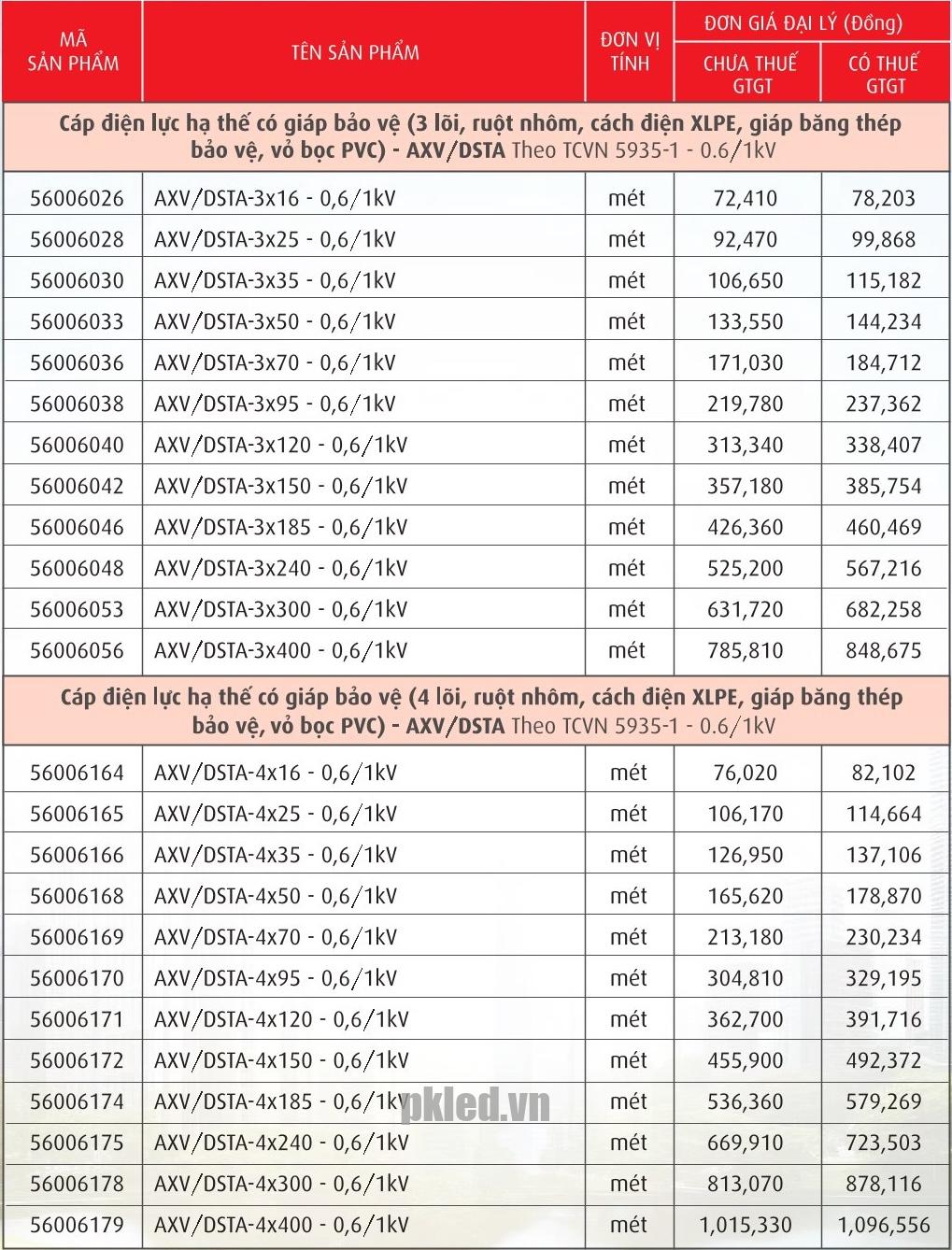 Trang 77- Bảng giá dây Cadivi năm 2026