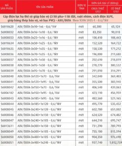 Trang 78- Bảng giá dây Cadivi năm 2026