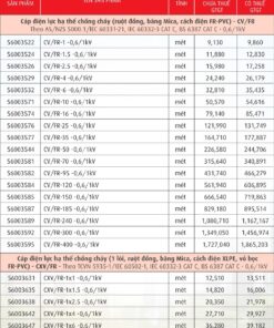 Trang 89- Bảng giá dây Cadivi năm 2026