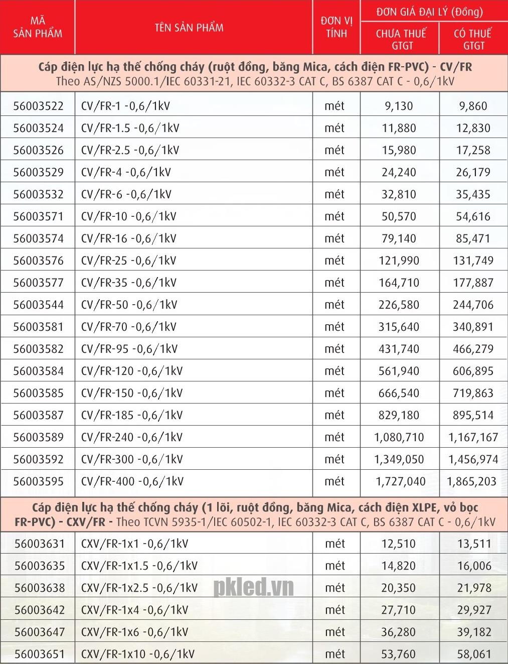 Trang 89- Bảng giá dây Cadivi năm 2026