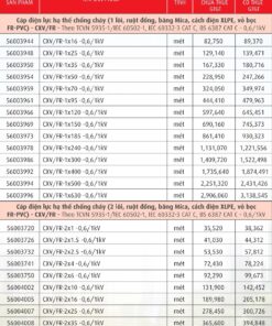 Trang 90- Bảng giá dây Cadivi năm 2026