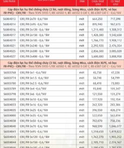 Trang 91- Bảng giá dây Cadivi năm 2026