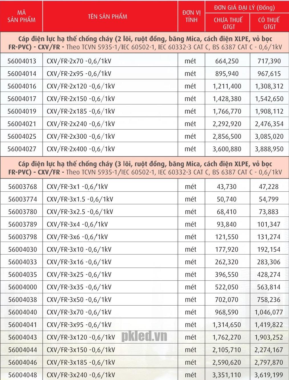 Trang 91- Bảng giá dây Cadivi năm 2026