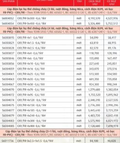 Trang 92- Bảng giá dây Cadivi năm 2026