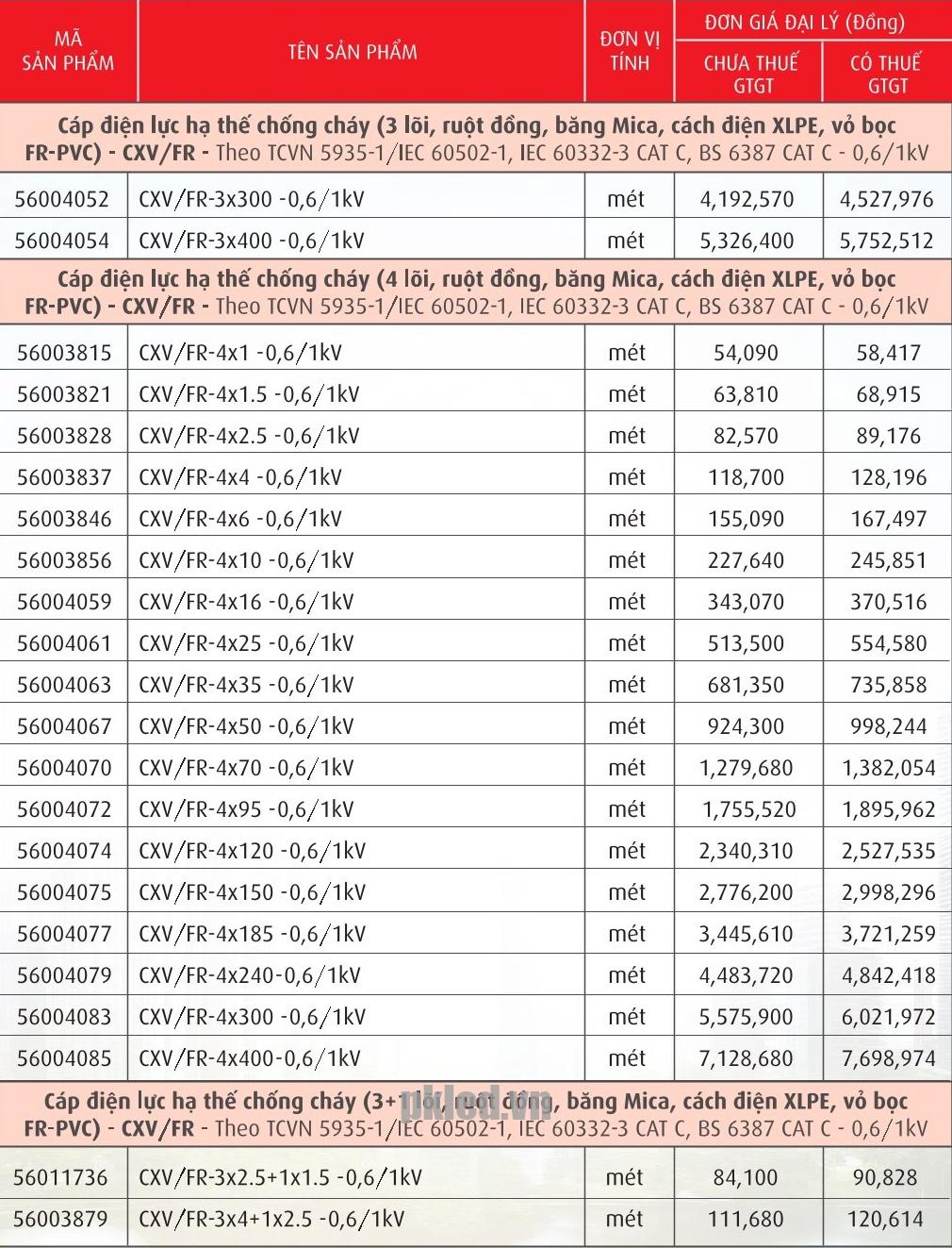 Trang 92- Bảng giá dây Cadivi năm 2026