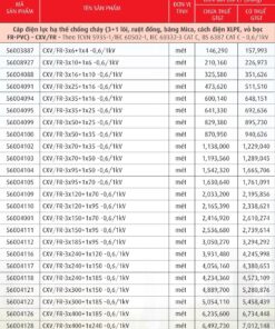 Trang 93- Bảng giá dây Cadivi năm 2026