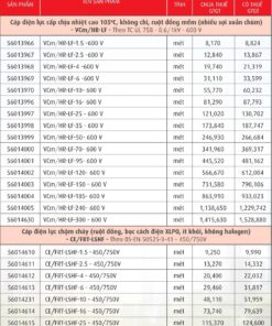 Trang 94- Bảng giá dây Cadivi năm 2026