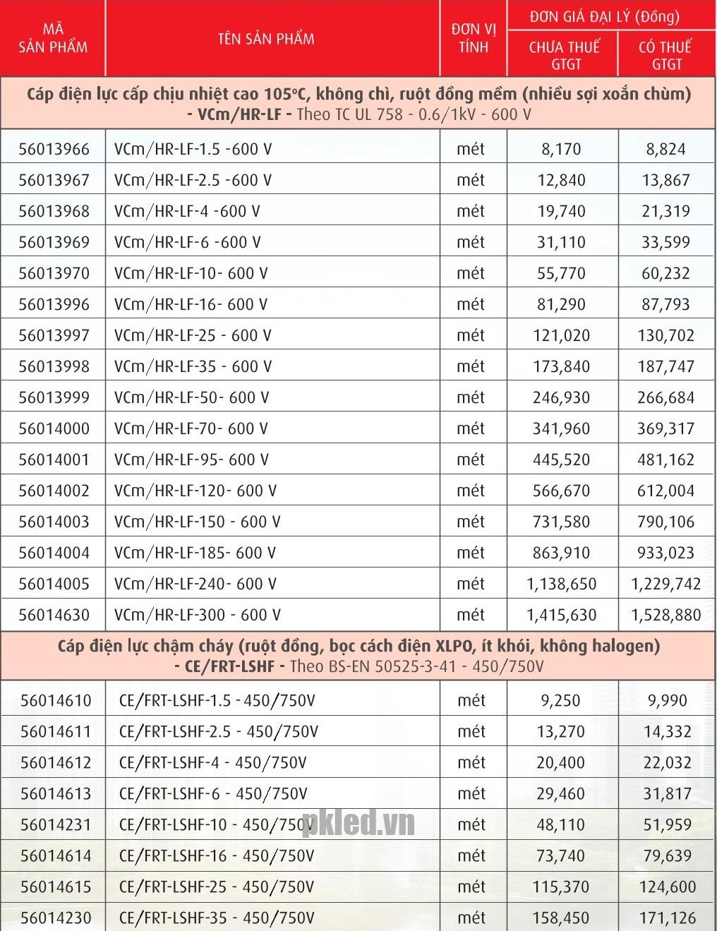 Trang 94- Bảng giá dây Cadivi năm 2026