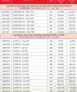 Trang 95- Bảng giá dây Cadivi năm 2026