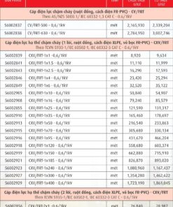 Trang 96- Bảng giá dây Cadivi năm 2026