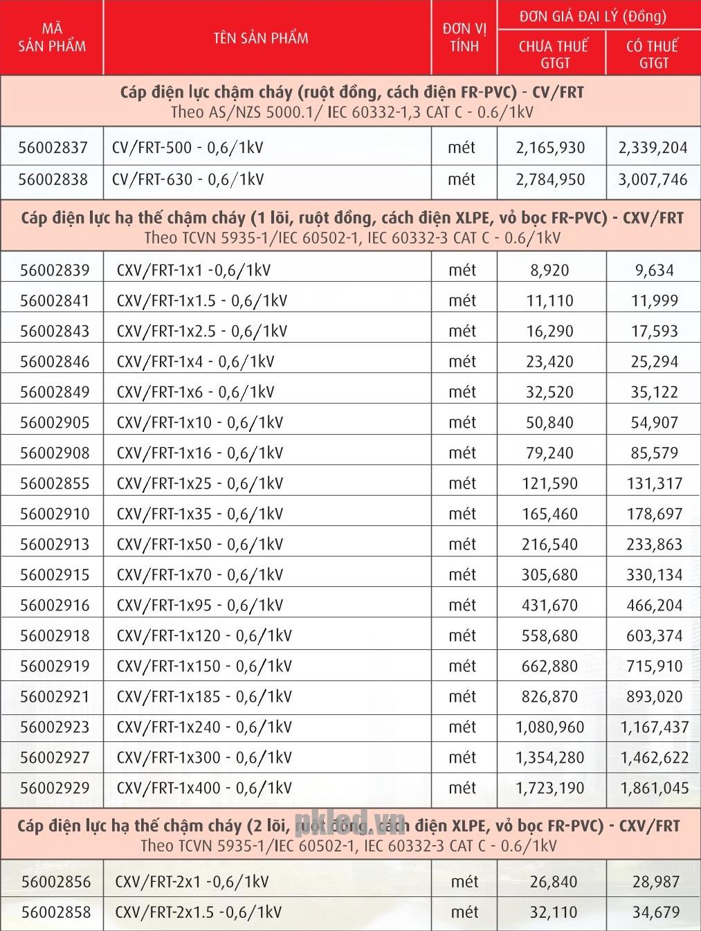 Trang 96- Bảng giá dây Cadivi năm 2026