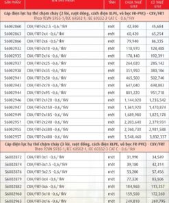 Trang 97- Bảng giá dây Cadivi năm 2026
