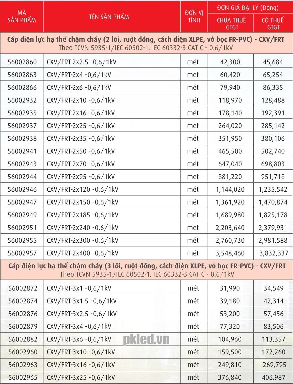 Trang 97- Bảng giá dây Cadivi năm 2026