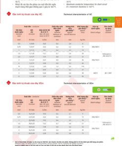 Trang 20 Catalog kỹ thuật dây điện Cadivi