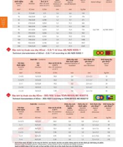 Trang 21 Catalog kỹ thuật dây điện Cadivi