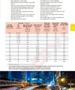 Trang 28 Catalog kỹ thuật dây điện Cadivi