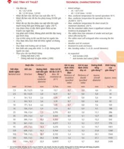 Trang 30 Catalog kỹ thuật dây điện Cadivi