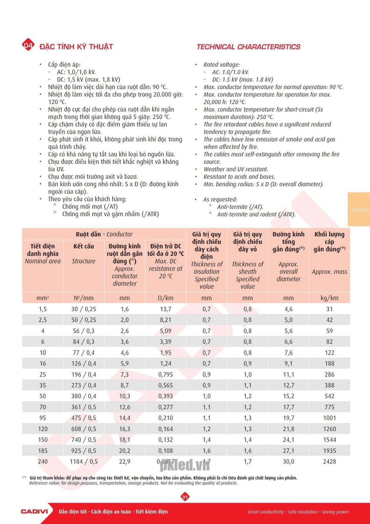 Trang 30 Catalog kỹ thuật dây điện Cadivi