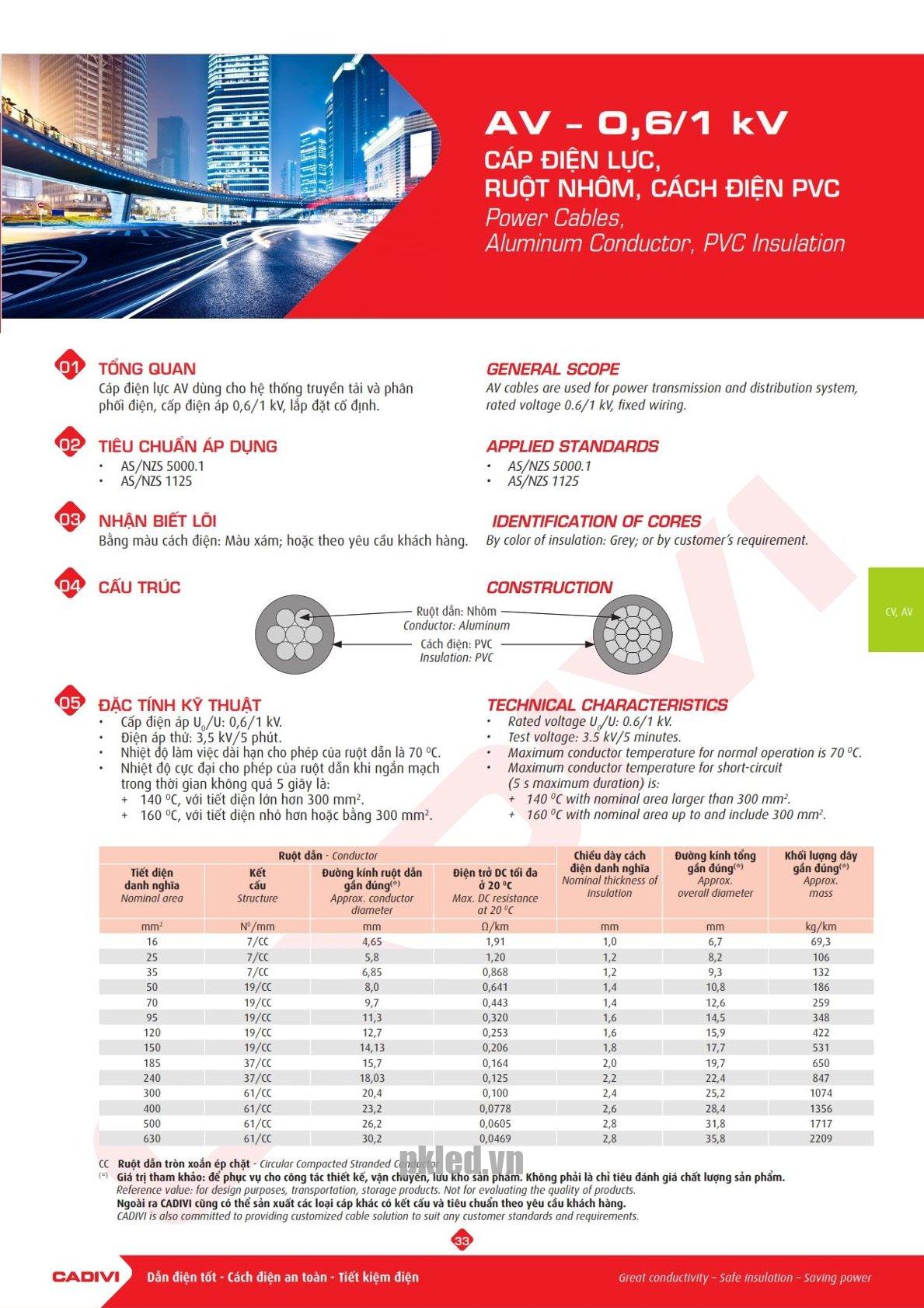 Trang 32 Catalog kỹ thuật dây điện Cadivi