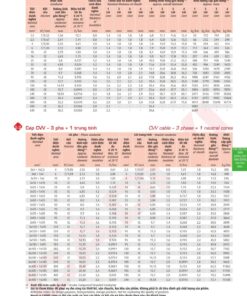 Trang 34 Catalog kỹ thuật dây điện Cadivi