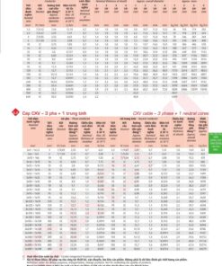 Trang 36 Catalog kỹ thuật dây điện Cadivi