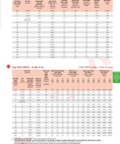 Trang 38 Catalog kỹ thuật dây điện Cadivi