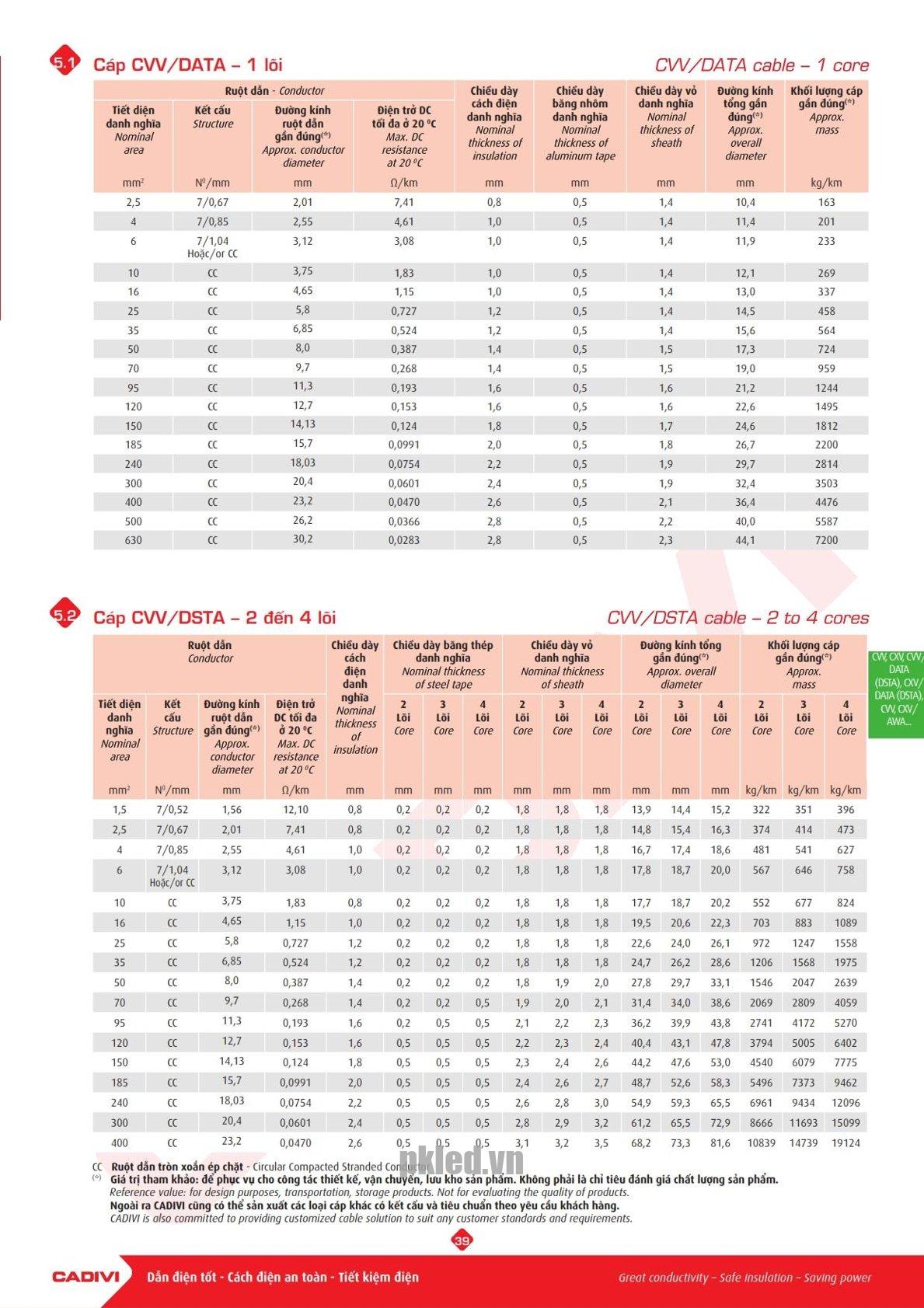 Trang 38 Catalog kỹ thuật dây điện Cadivi