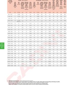 Trang 39 Catalog kỹ thuật dây điện Cadivi