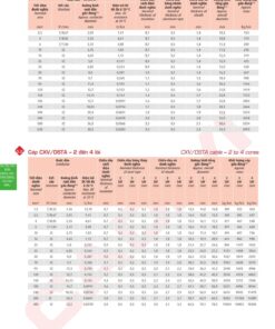 Trang 41 Catalog kỹ thuật dây điện Cadivi