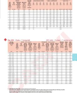 Trang 52 Catalog kỹ thuật dây điện Cadivi