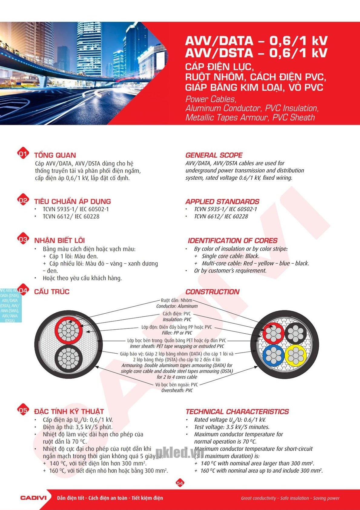 Trang 53 Catalog kỹ thuật dây điện Cadivi