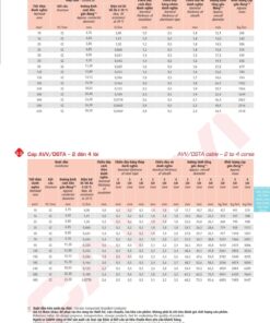 Trang 54 Catalog kỹ thuật dây điện Cadivi