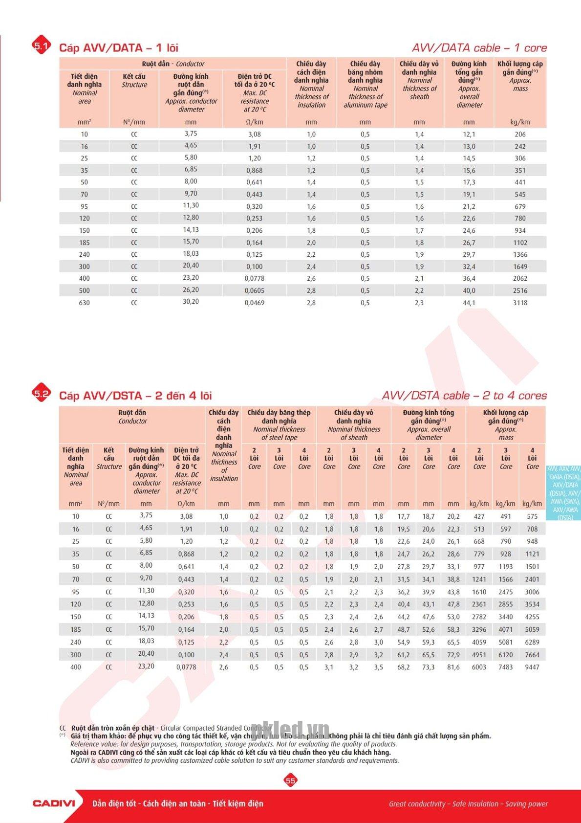 Trang 54 Catalog kỹ thuật dây điện Cadivi