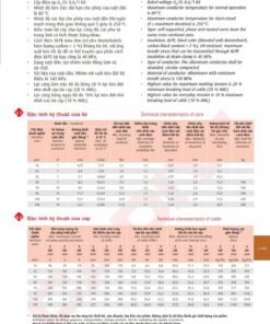 Trang 72 Catalog kỹ thuật dây điện Cadivi