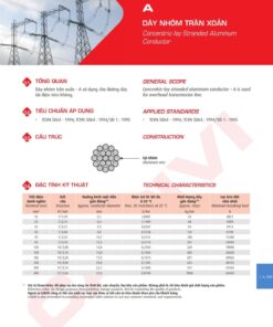 Trang 74 Catalog kỹ thuật dây điện Cadivi