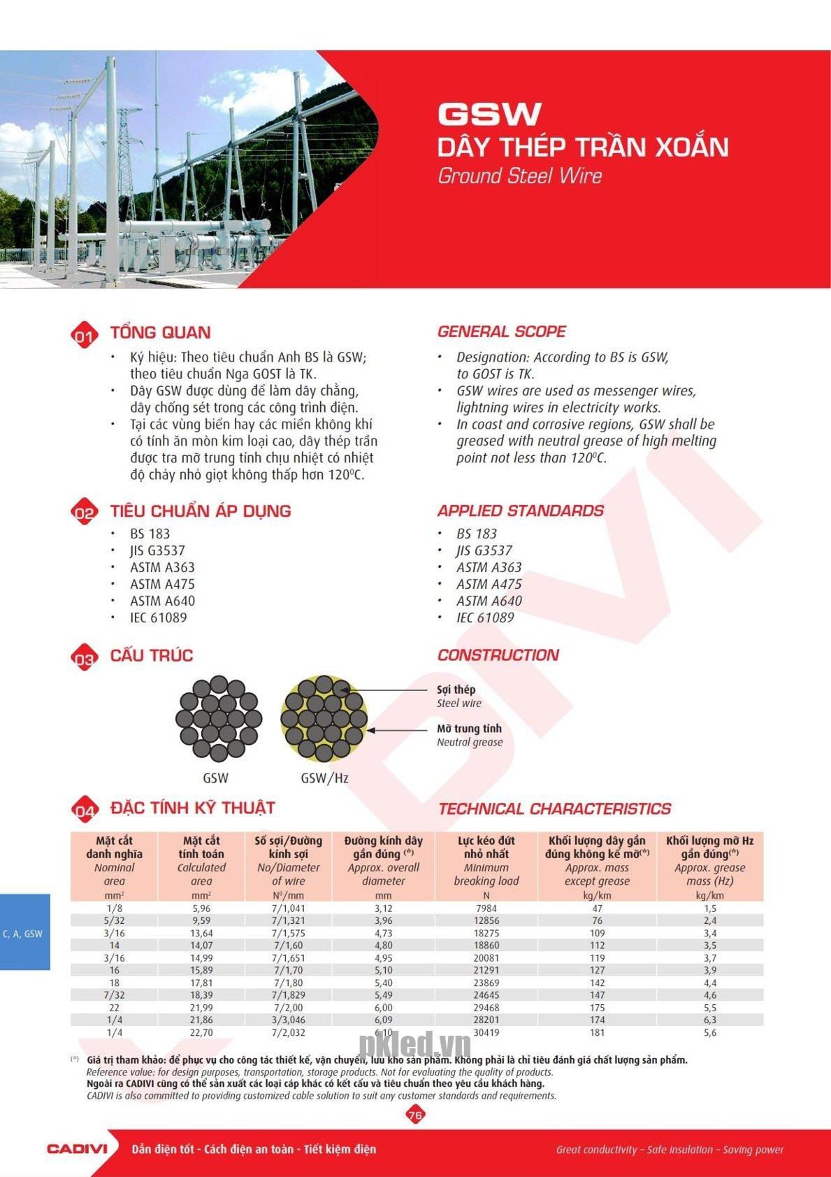 Trang 75 Catalog kỹ thuật dây điện Cadivi