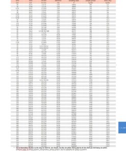 Trang 76 Catalog kỹ thuật dây điện Cadivi