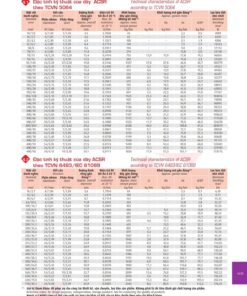 Trang 78 Catalog kỹ thuật dây điện Cadivi