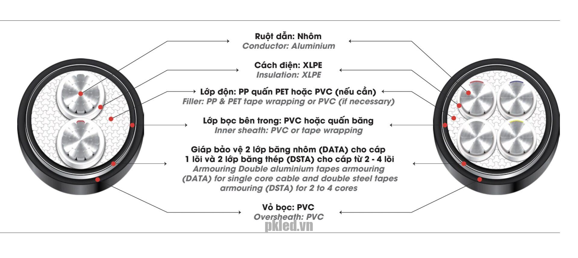 Cáp điện LION-AXV/DATA 25 cáp hạ thế có giáp bảo vệ ruột Nhôm