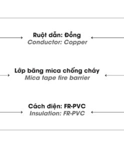 Cấu trúc ruột Cáp điện LION-CV/FR - cáp hạ thế chống cháy ruột Đồng