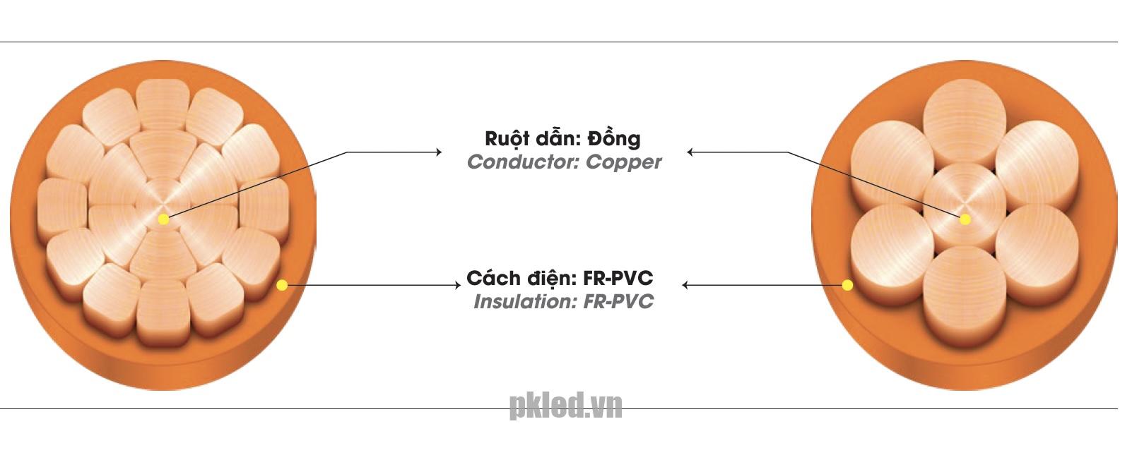 Cáp điện LION-CV/FRT cáp hạ thế chậm cháy ruột Đồng