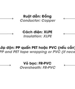 Cáp điện LION-CXV/FRT 1.5 cáp hạ thế chậm cháy ruột Đồng