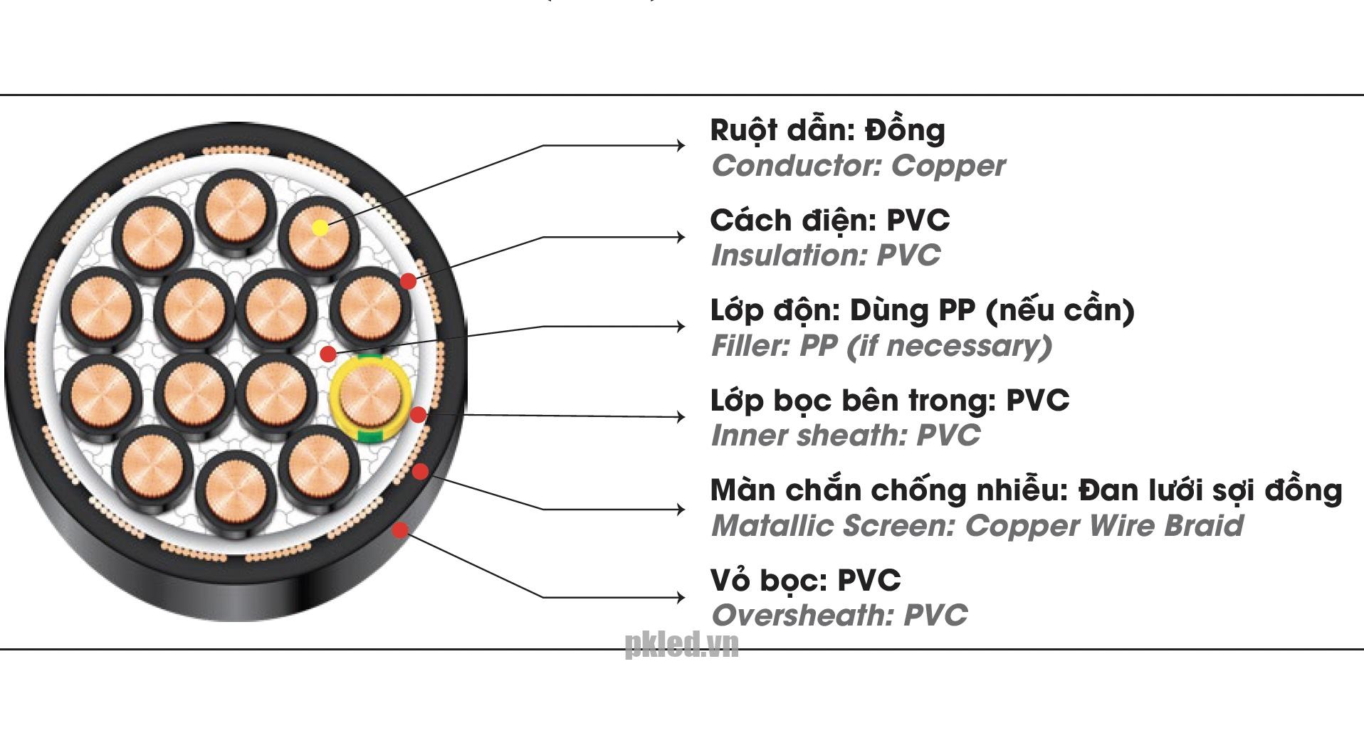 Cáp điện LION-CY 2x0.5 cáp có màn chắn chống nhiễu ruột Đồng