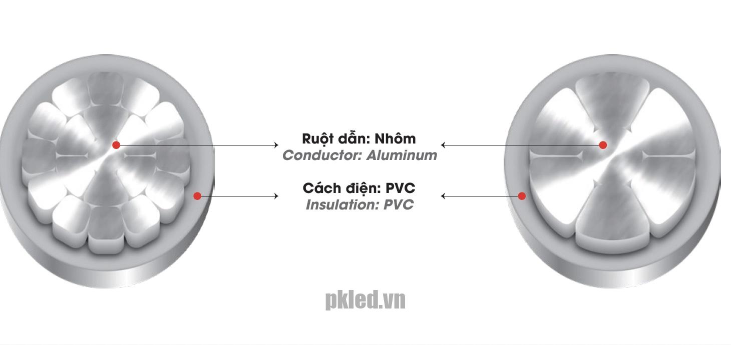 Cáp điện LION-AV 16 cáp hạ thế ruột Nhôm