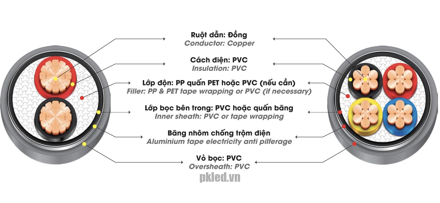 Cáp điện LION-DK-CVV 2x4 cáp hạ thế chậm cháy ruột Đồng